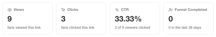 The Views, Clicks, and CTR tiles at the top of a link's analytics