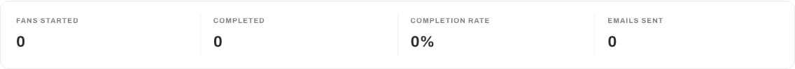 The stats on a flow page showing started, completed, completion rate, and emails sent