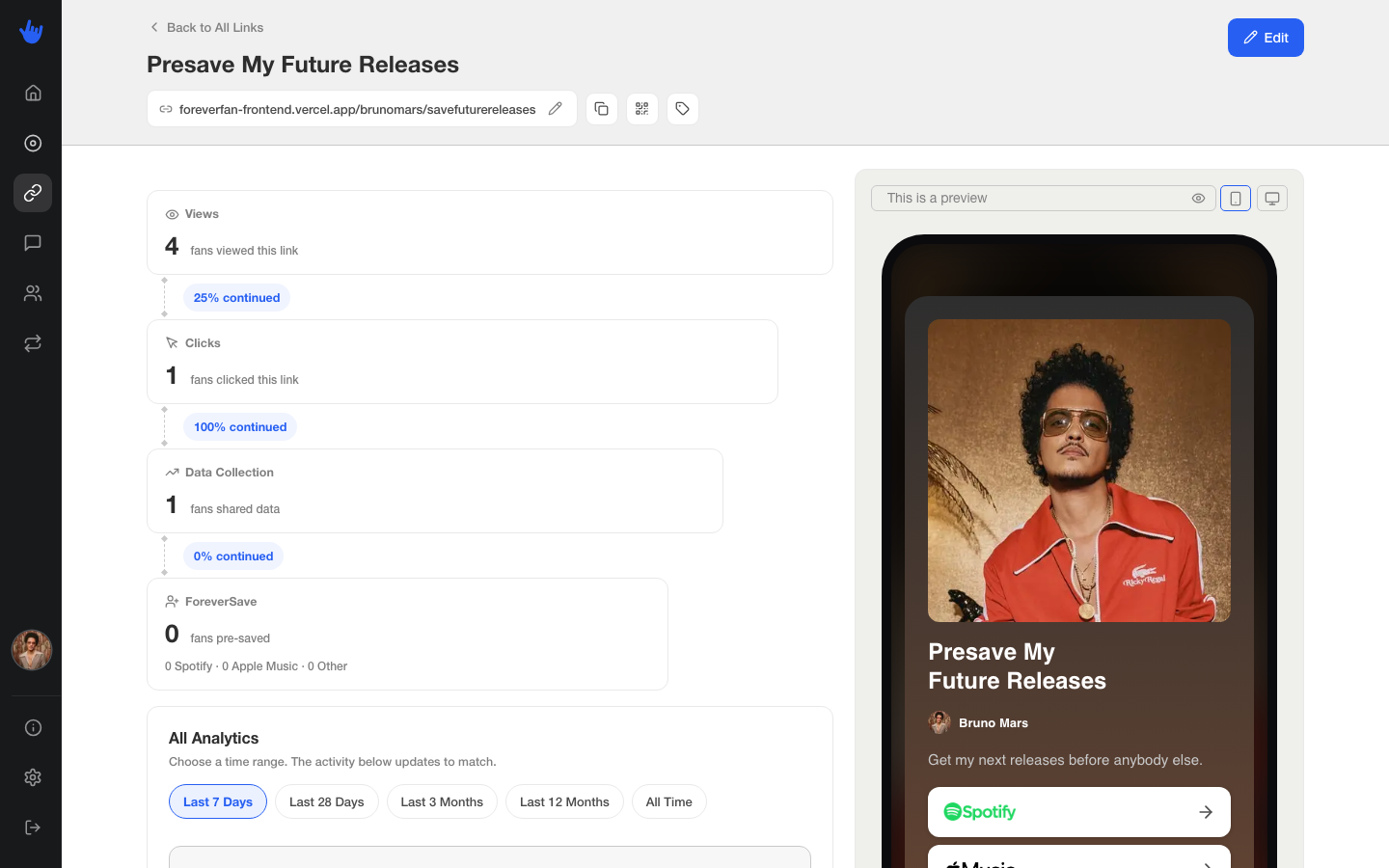 A Forever Presave link's detail page showing the funnel from Views to ForeverSave